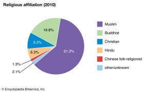 Watch cnn streaming channels featuring anderson cooper, classic larry king interviews, and feature shows covering travel, culture and global news. Philippines Religion Pie Chart 2020 - Study In Malaysia Noortcbd